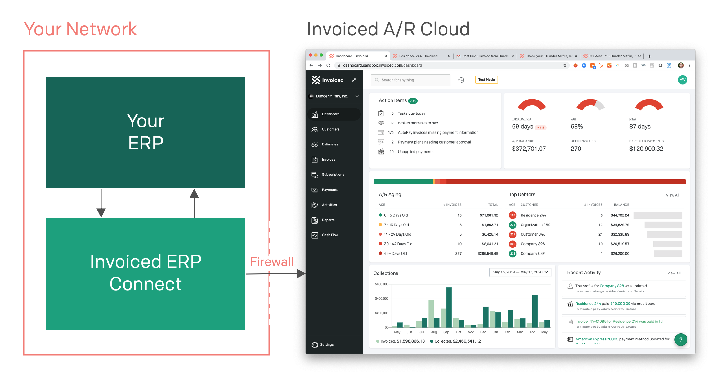 Invoiced ERP Connect Integration Diagram