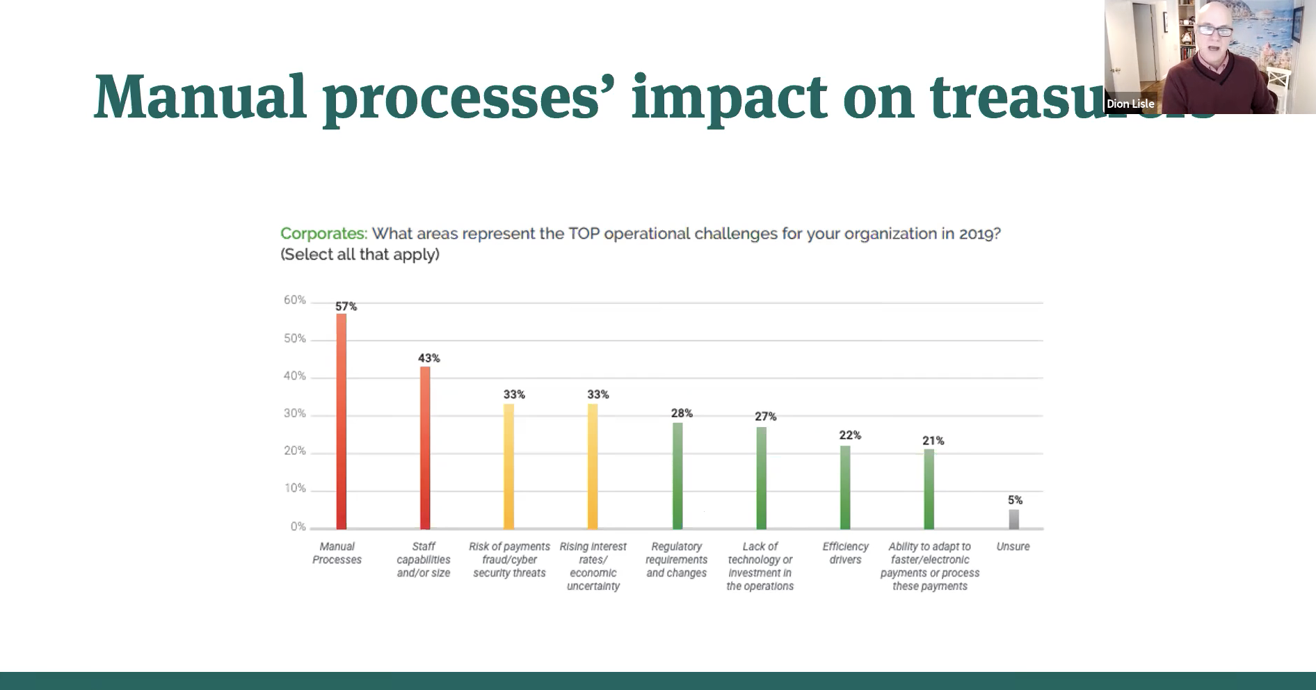 Webinars | Resources | Mastering Cash Flow