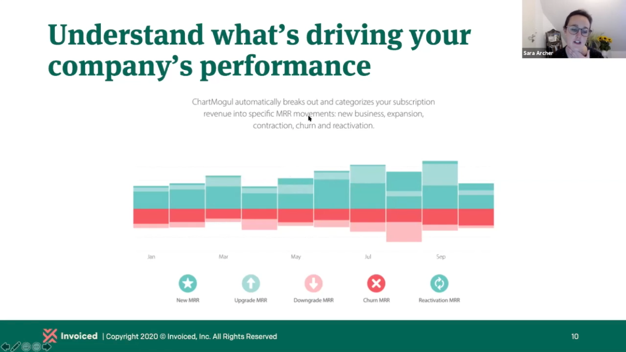 Mastering Subscription-to-Cash Management & Measurement