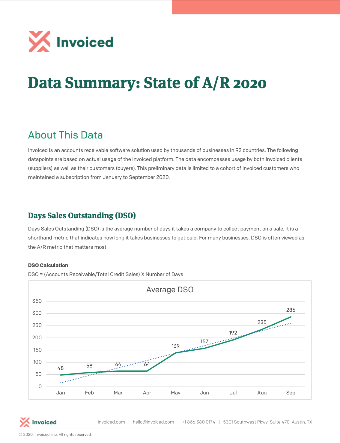 White Papers | Resources | The State of A/R 2020