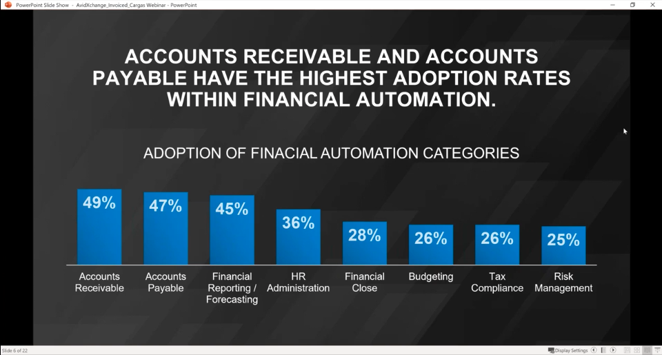 It’s Time to Automate Your Financial Operations